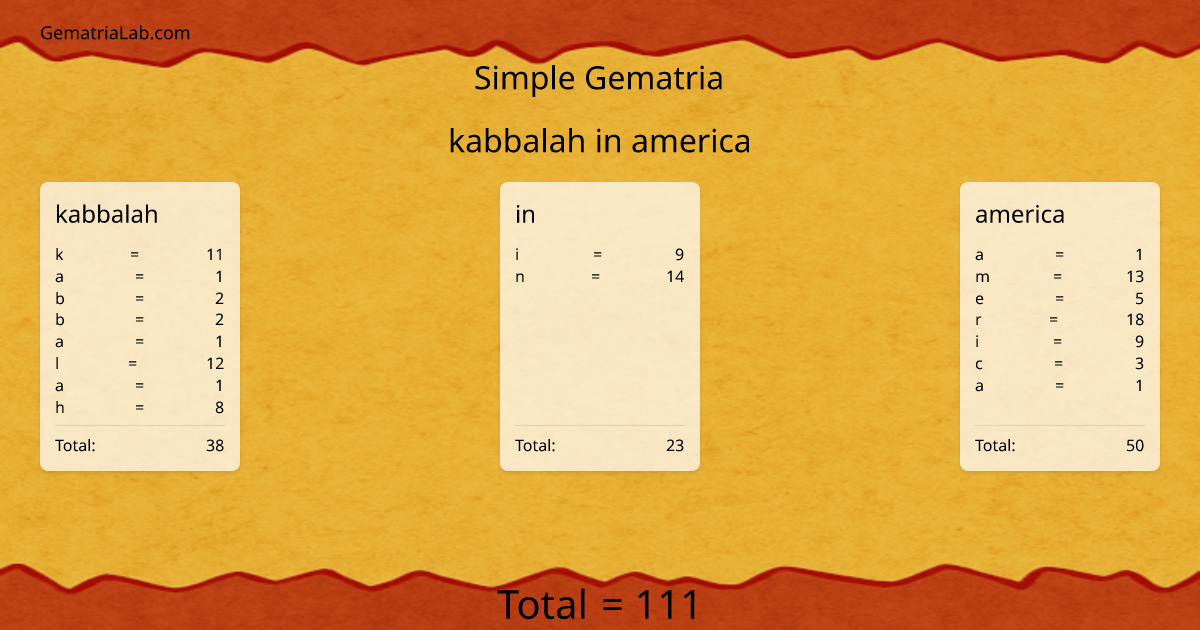 kabbalah in america in simple Gematria